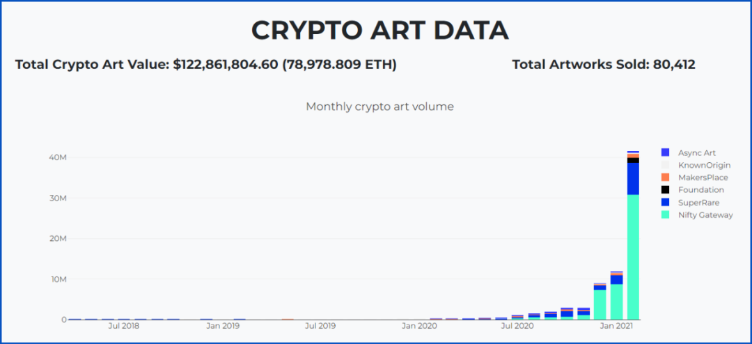 仅1个月赚1亿元，数字身份艺术品为何火爆？（区块链必看）3