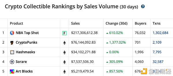 a16z：NFTs 是加密经济的下一个金矿？