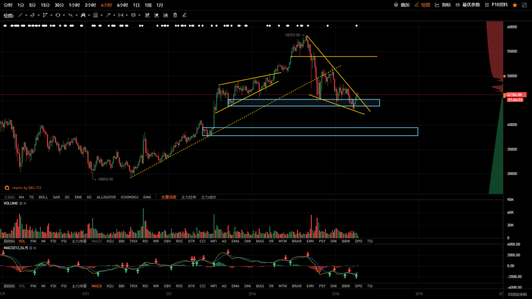 QKL123 投研 | 周内波动率与价格同步新低，关注结构中反弹力度