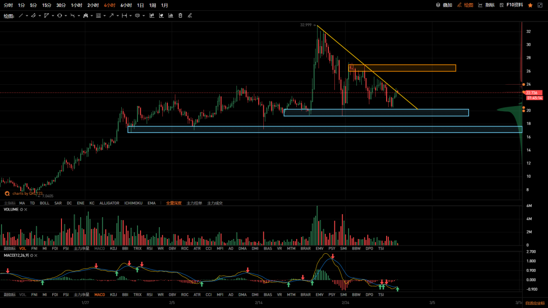 QKL123 投研 | 周内波动率与价格同步新低，关注结构中反弹力度2