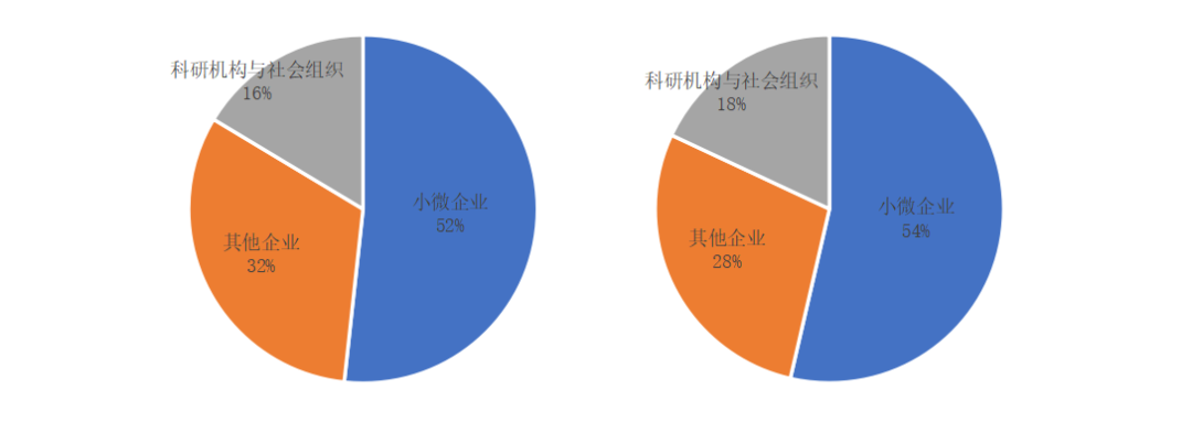报告：100余家企业中标2.8亿政府区块链项目，北京地区项目最多7
