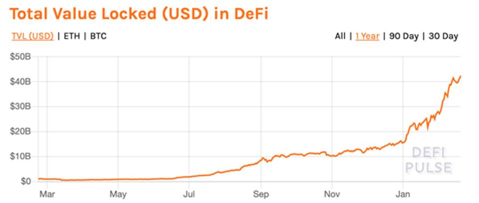 APYSwap 如何完美融入去中心化金融(DeFi)的乐高生态系统?1 APYSwap 如何完美融入去中心化金融(DeFi)的乐高生态系统?1