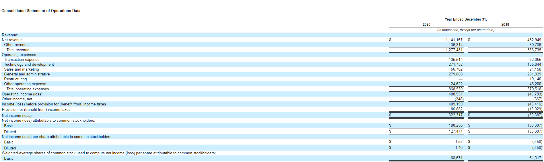 市盈率超过300倍,coinbase上市是牛市还是转折点信号?1 市盈率超过300倍,coinbase上市是牛市还是转折点信号?1