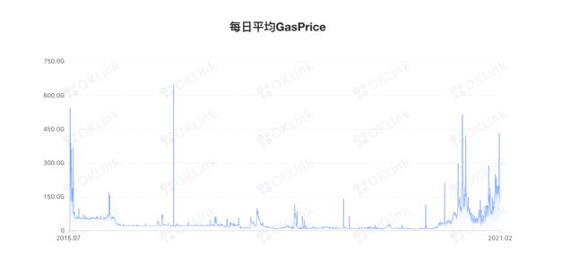 以太坊的困境何时才能打破？2