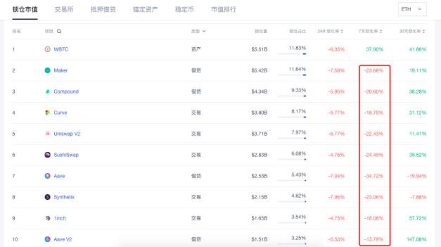 以太坊的困境何时才能打破？3