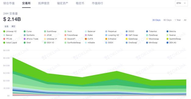以太坊的困境何时才能打破？5