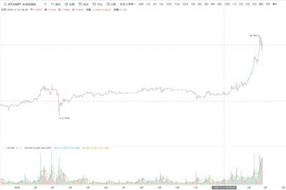 论分散化交换的机会