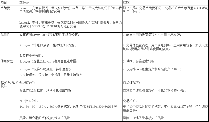 论分散化交换的机会2
