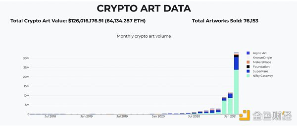 加密艺术将吞噬传统艺术1