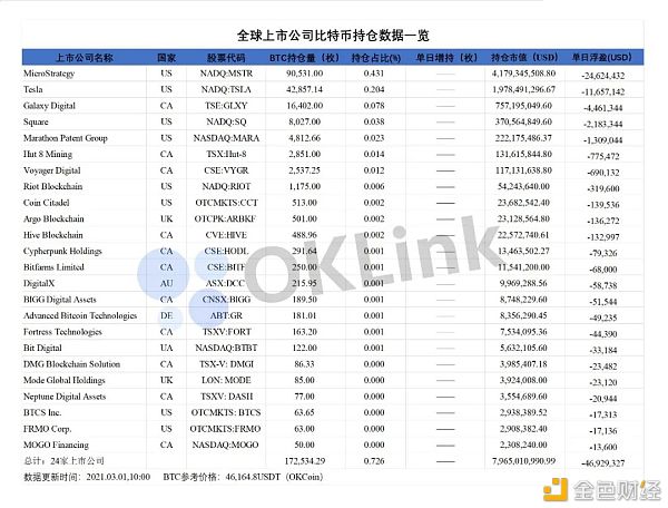 投资比特币的机构版图：哪些银行巨头正在布局数字资产？11