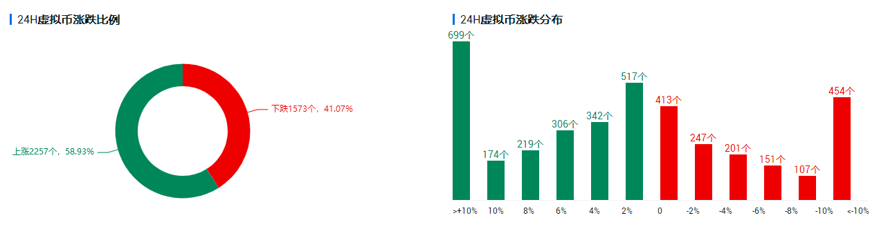 欧易OKEx投研 | 超12万亿刺激计划落地，比特币破而后立