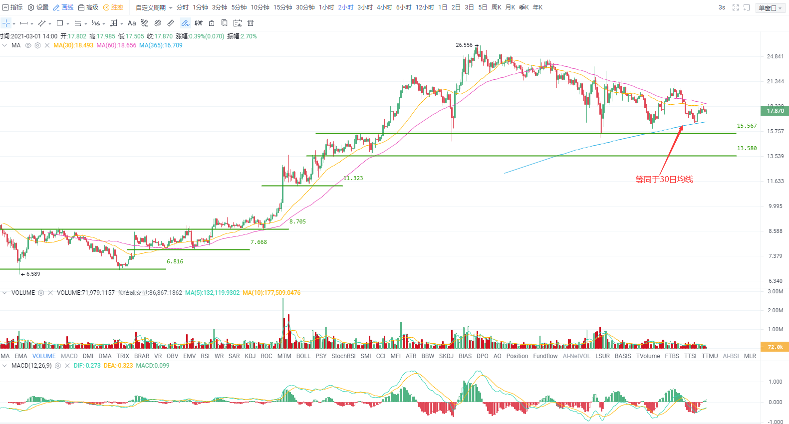欧易OKEx投研 | 超12万亿刺激计划落地，比特币破而后立3