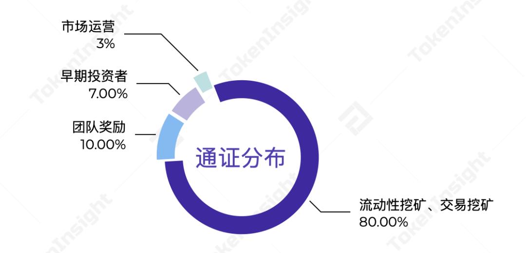 三分钟defi项目：mdex1