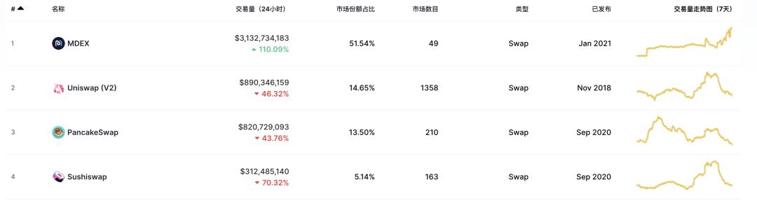 三分钟defi项目：mdex5