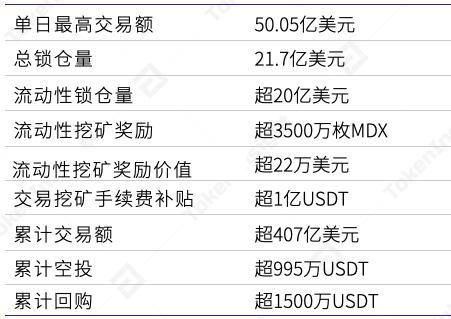 三分钟defi项目：mdex6