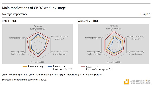 国际清算银行：关于中央银行数字货币的第三次调查5