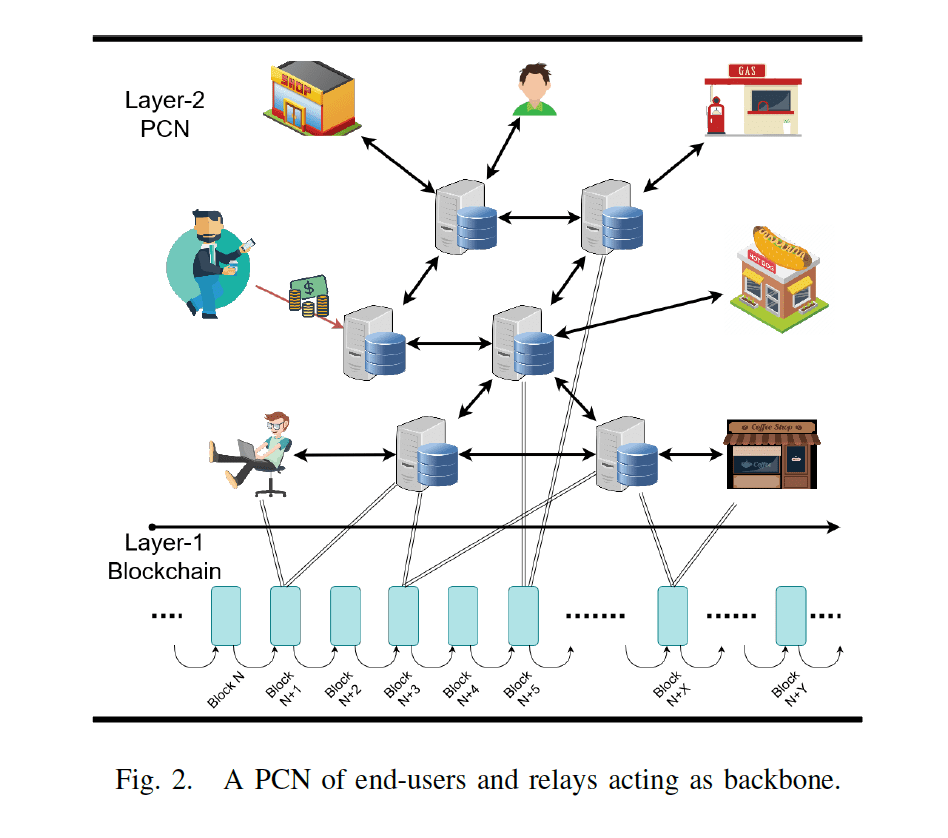 加密货币支付渠道网络（PCNs）隐私保护评估1