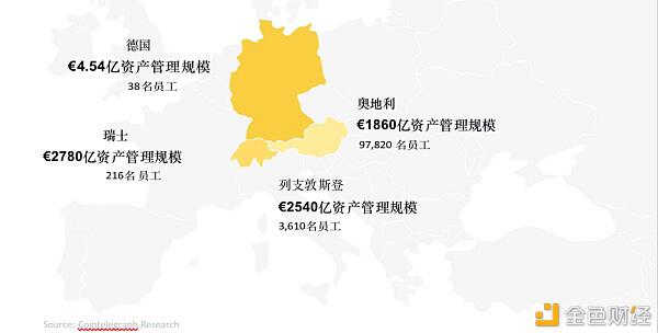 超过30%的全球资产管理公司投资于数字资产