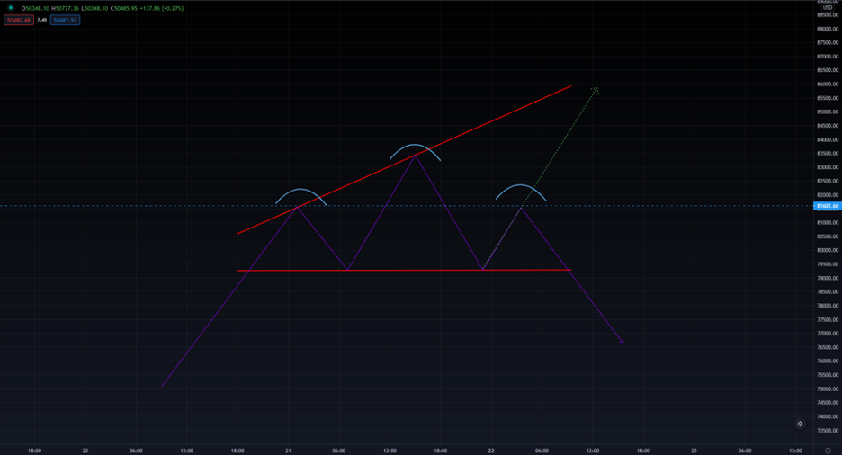 行情分析：比特币回调完成后，目标将是70000美元2