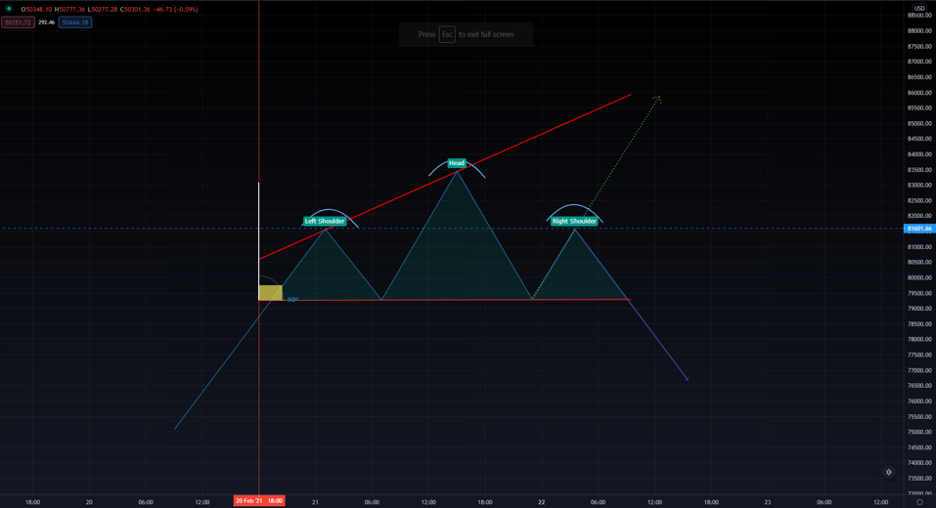 行情分析：比特币回调完成后，目标将是70000美元3