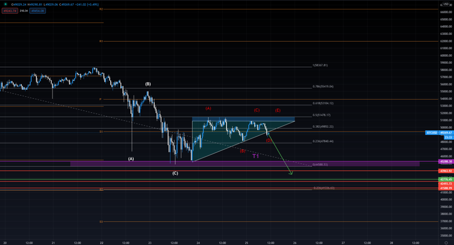 行情分析:比特币回调完成后,目标将是70000美元4 行情分析:比特币回调完成后,目标将是70000美元4