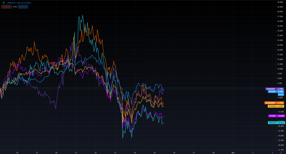 行情分析：比特币回调完成后，目标将是70000美元8