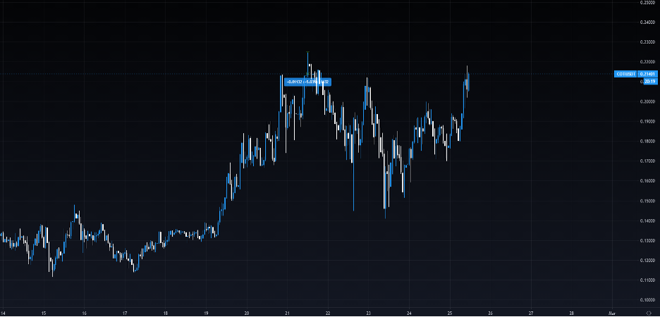 行情分析：比特币回调完成后，目标将是70000美元9