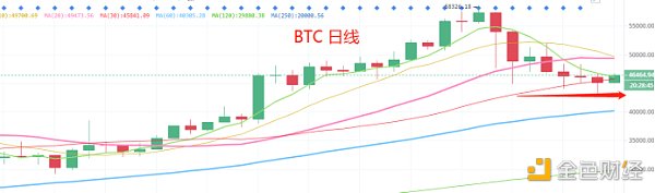 3.1晚间行情：恐慌就有反弹 今天还给恐慌机会吗？
