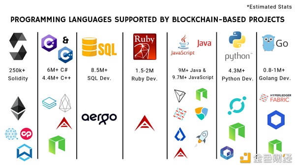 Java区块链技术怎样促落地PG娱乐