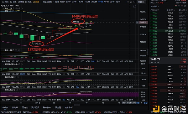 弘日：以太坊3-1获得220分，机会与风险齐头并进