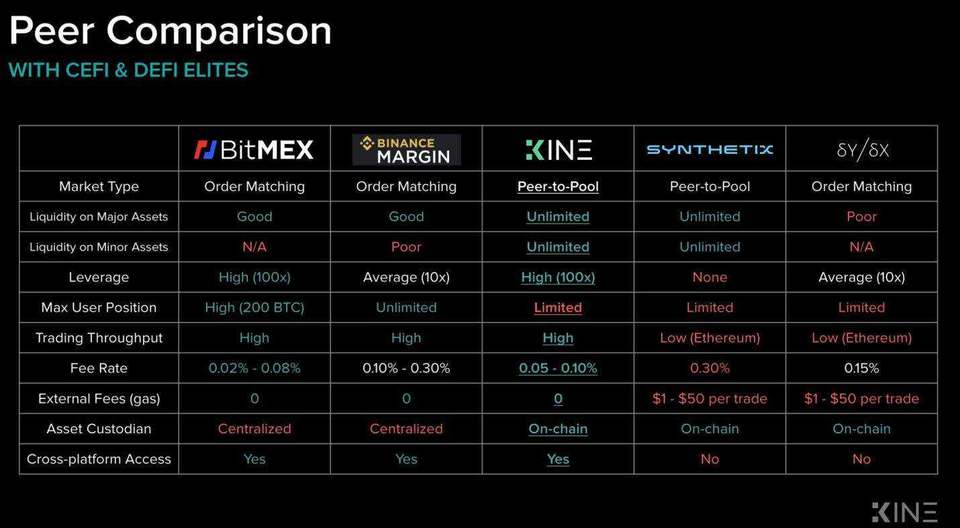 三分钟了解金，分散式衍生品交易所的新秀1