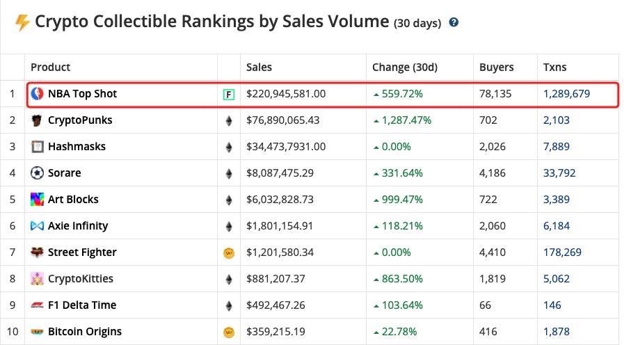 如何错过100倍的硬币流？别担心，机会是有的4