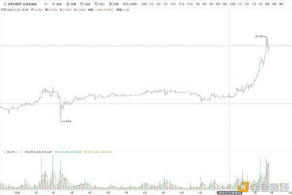 论分散化交换的机会 论分散化交换的机会