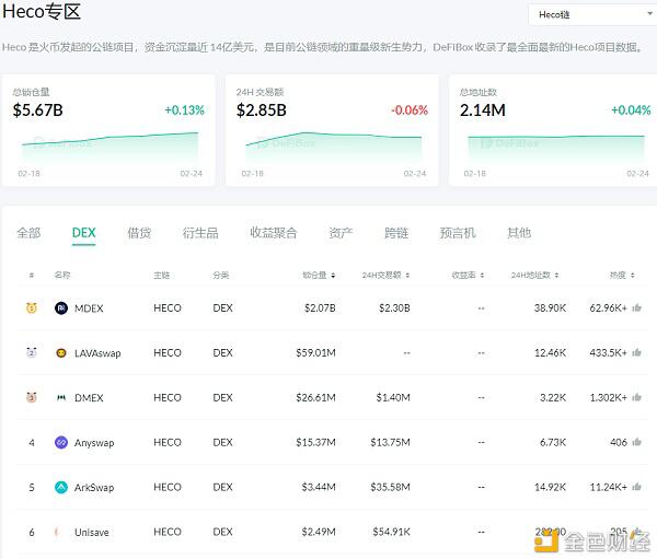 论分散化交换的机会1 论分散化交换的机会1