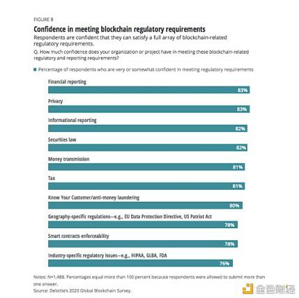 区块链联盟的不断崛起，机遇与挑战并存