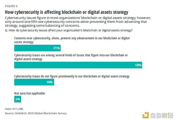 网络安全影响数字资产的发展数字身份的解决方案仍在解决中 网络安全影响数字资产的发展数字身份的解决方案仍在解决中
