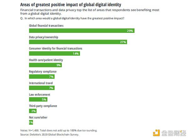 网络安全影响数字资产的发展数字身份的解决方案仍在解决中1 网络安全影响数字资产的发展数字身份的解决方案仍在解决中1