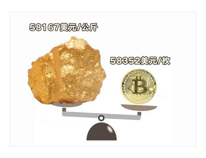 比特币的价格，麝香的嘴2