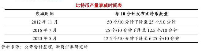 比特币的价格，麝香的嘴4