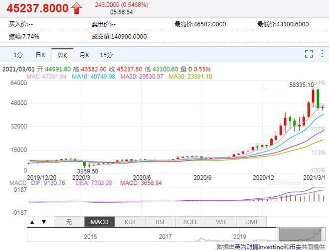 比特币的价格，麝香的嘴5