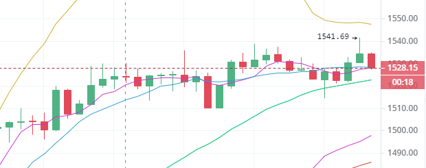 陈楚楚:比特币全天上涨5500点,深度回调已经结束1 陈楚楚:比特币全天上涨5500点,深度回调已经结束1