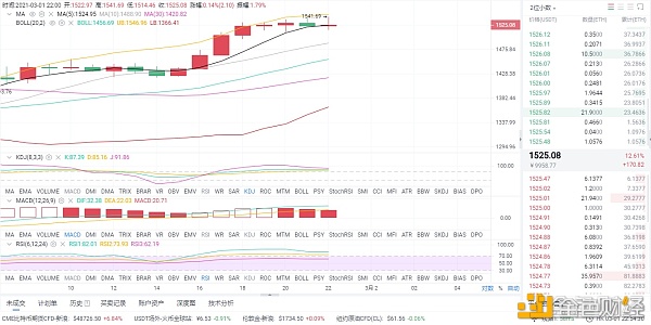 老赵币圈:3/1夜eth市场分析与运营策略 老赵币圈:3/1夜eth市场分析与运营策略