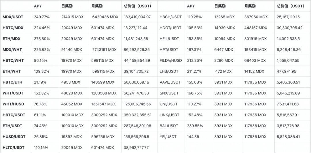 三分钟defi项目:mdex2 三分钟defi项目:mdex2
