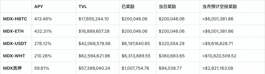 三分钟defi项目:mdex3 三分钟defi项目:mdex3