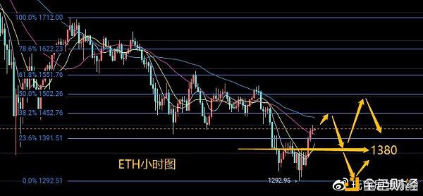 3.1比特币一路高歌,未来能否突破新纪录?1 3.1比特币一路高歌,未来能否突破新纪录?1