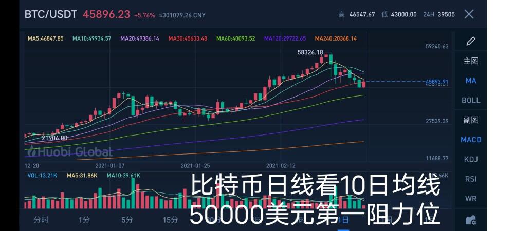 今天的比特币:2021年3月1日 今天的比特币:2021年3月1日