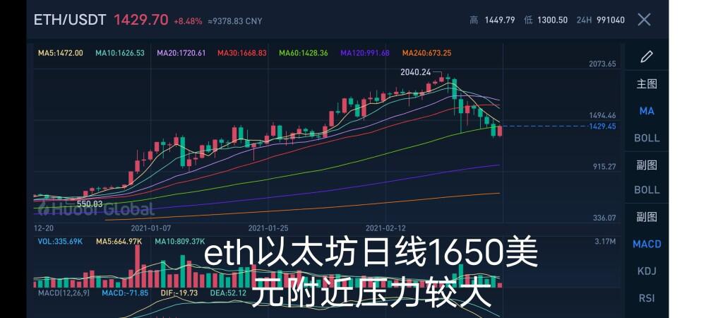 今天的比特币:2021年3月1日3 今天的比特币:2021年3月1日3