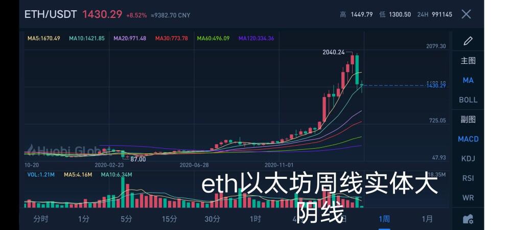 今天的比特币:2021年3月1日4 今天的比特币:2021年3月1日4