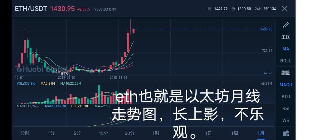今天的比特币:2021年3月1日5 今天的比特币:2021年3月1日5