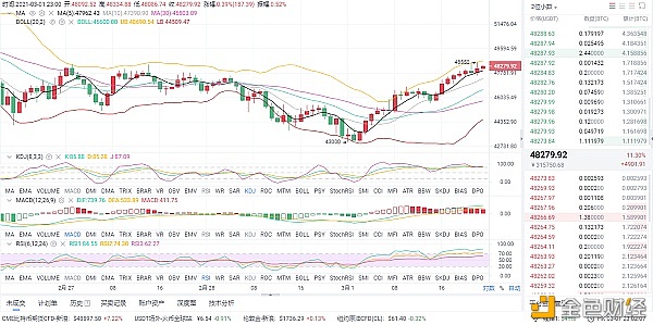 3/2上午比特币市场分析及操作策略